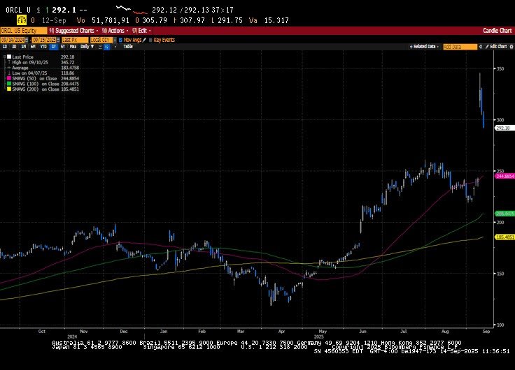 Weekly Market Commentary